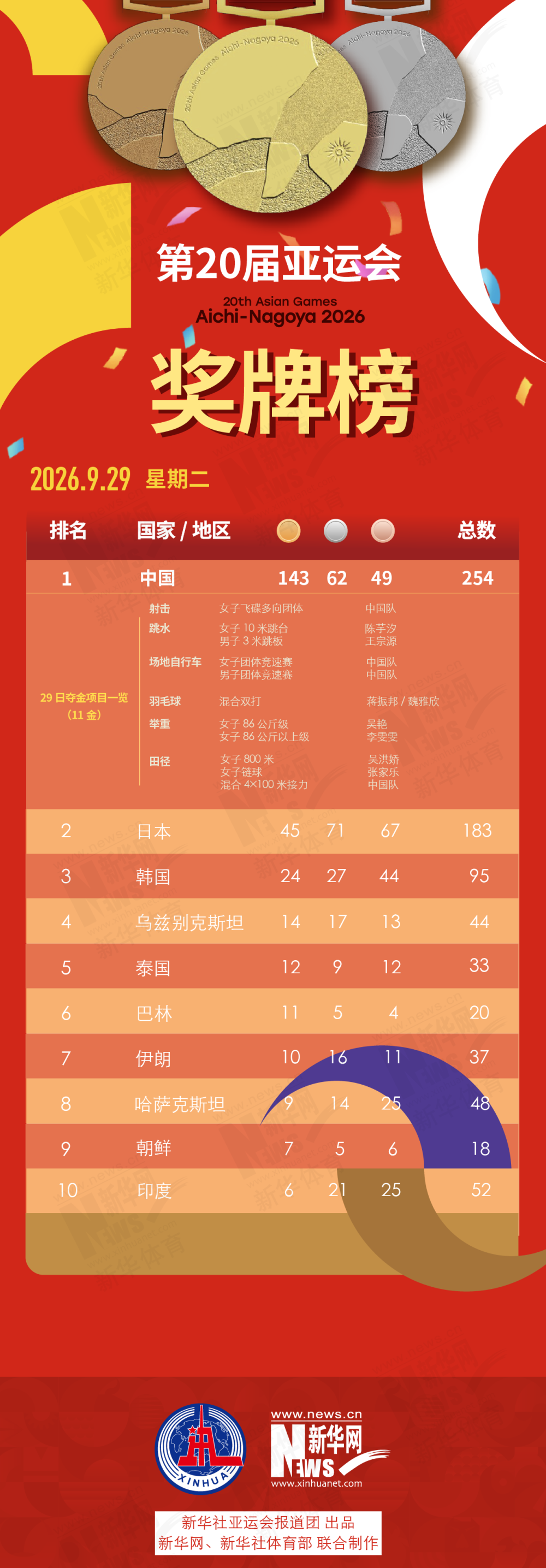 欢迎前来体验U8国际集团案例展示