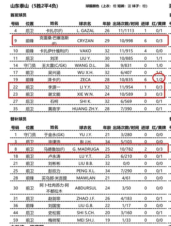 欢迎前来体验U8国际集团案例展示