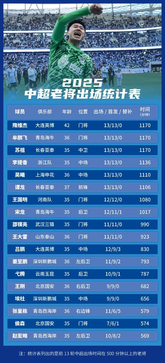 专业包括了更适合武侠游戏的创新安全系统。服务