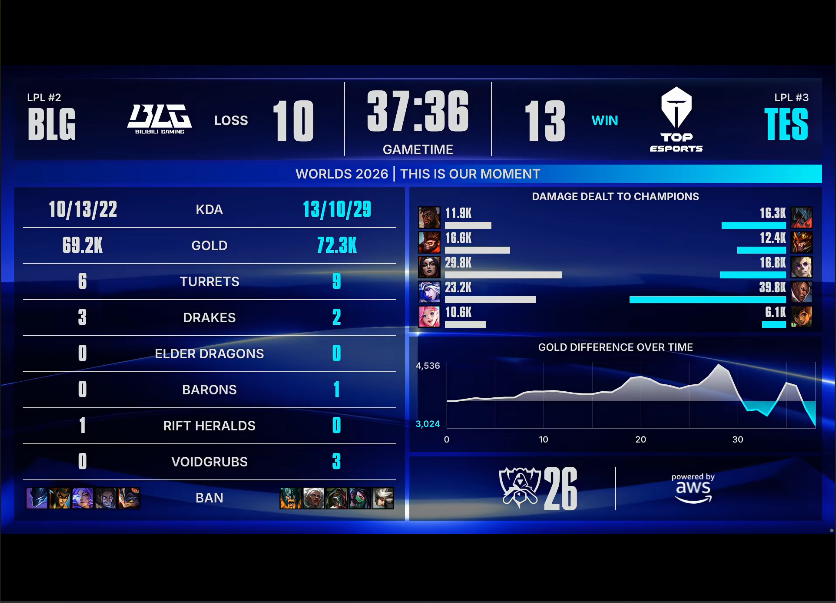 U8国际 BLG VS TES