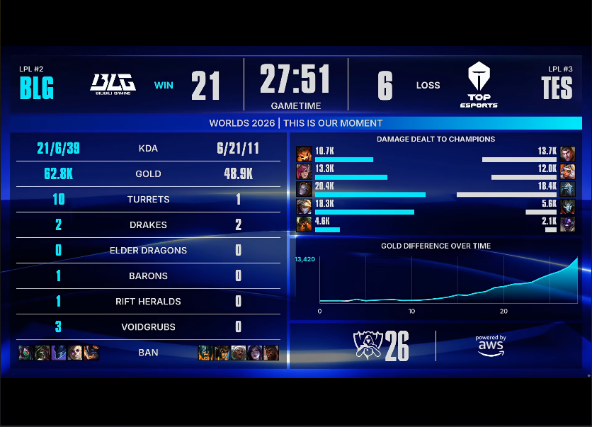 U8国际 BLG VS TES