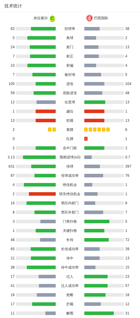 U8国际集团产品图片