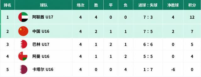 专业U8国际服务