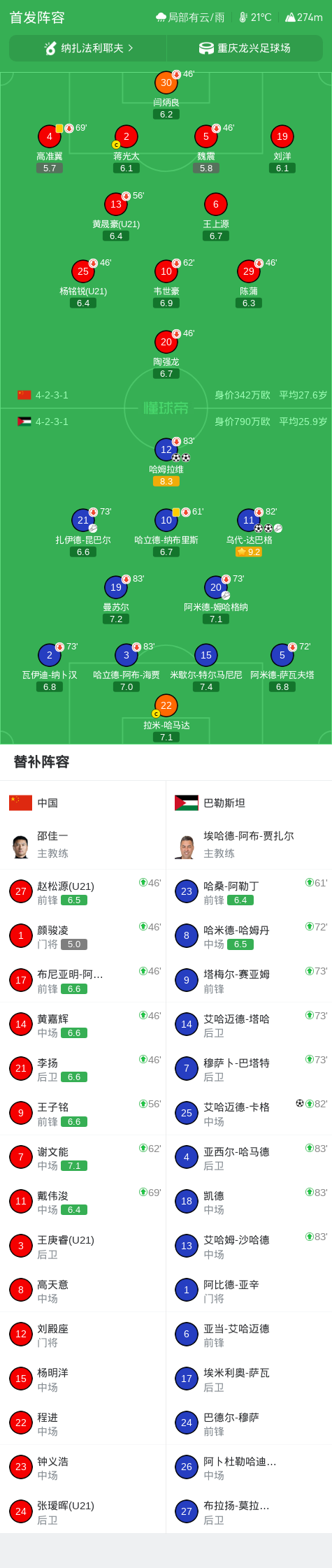 U8国际集团产品图片