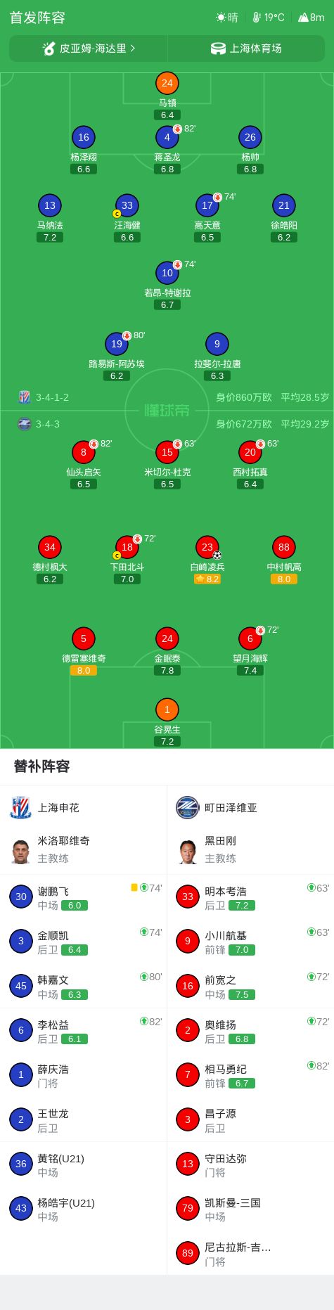 U8国际集团介绍图片